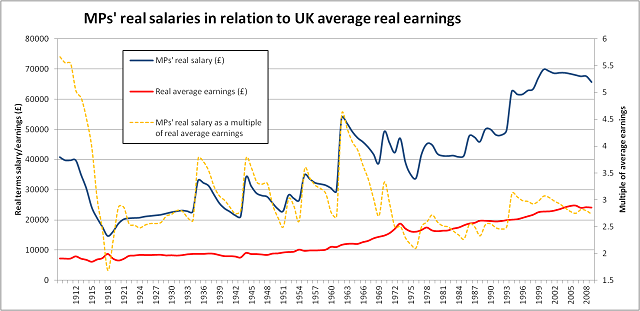 Why are MPs in line for a pay rise? - Full Fact